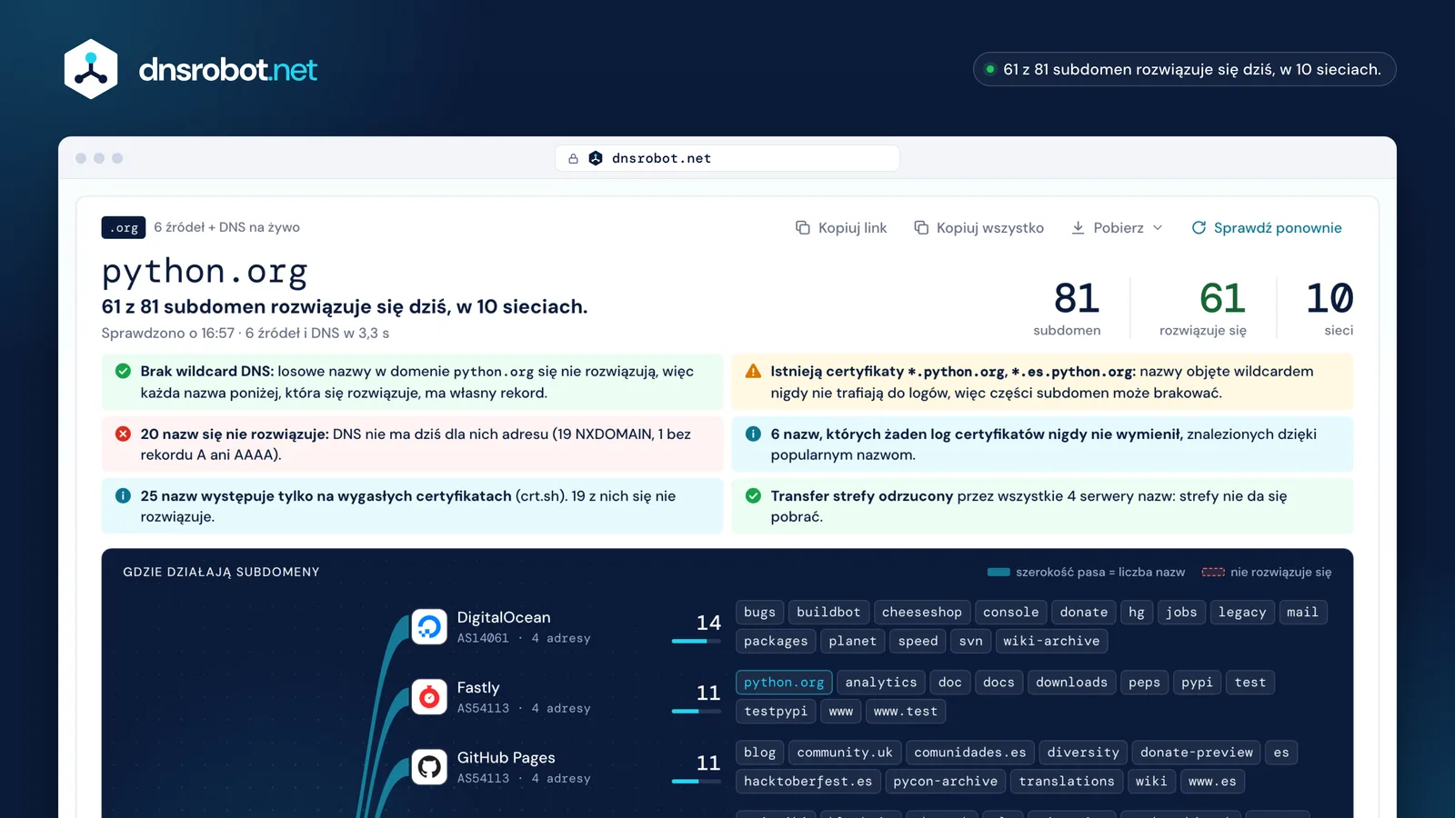 Wyszukiwarka subdomen: wynik dla python.org – 81 subdomen, ich status w DNS, mapa hostingu i daty certyfikatów każdej nazwy