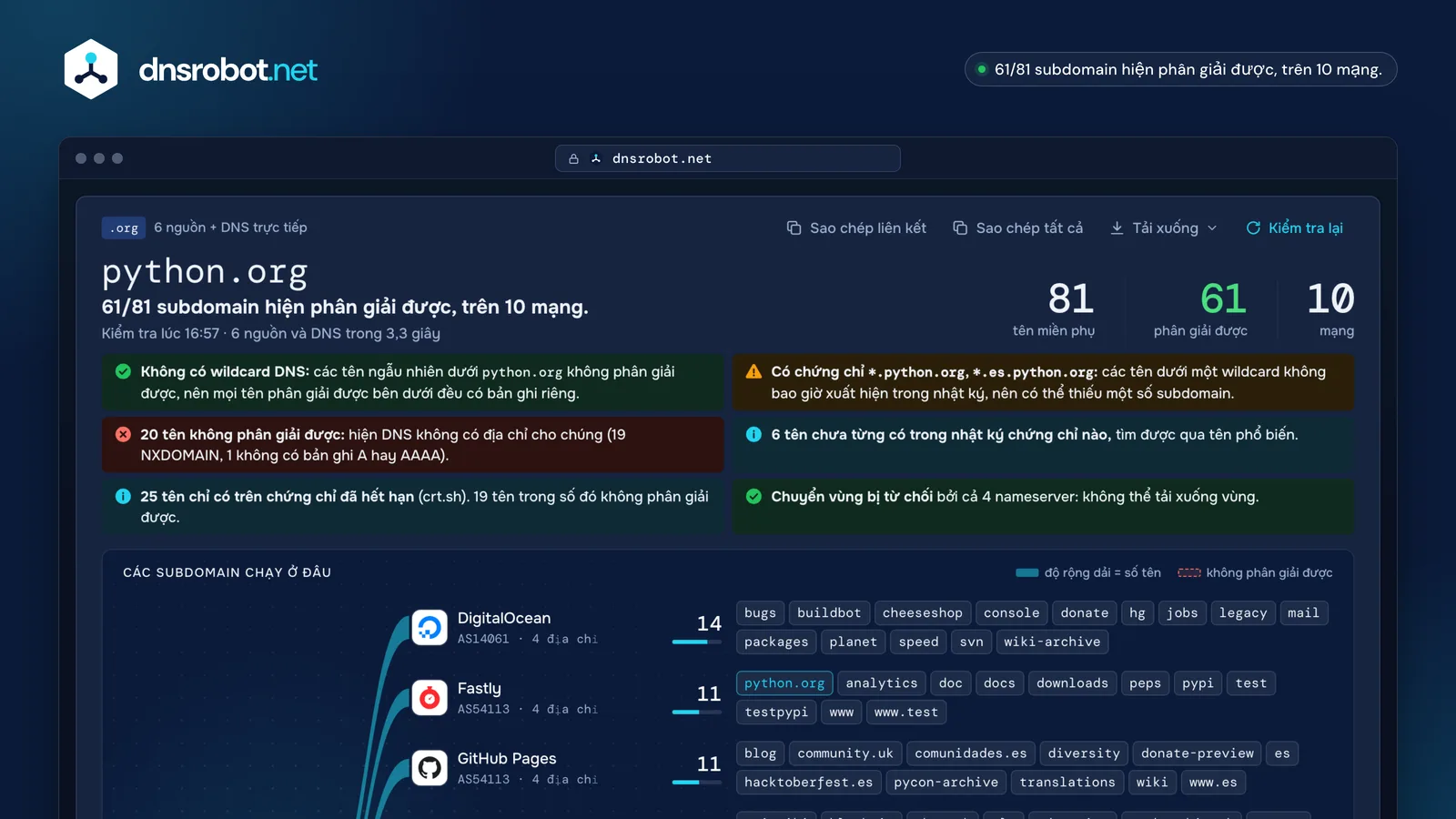 Kết quả tìm subdomain cho python.org: 81 subdomain, tên nào phân giải được, bản đồ host và ngày chứng chỉ của từng tên