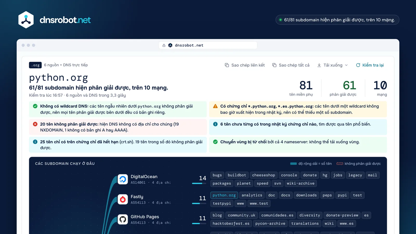 Kết quả tìm subdomain cho python.org: 81 subdomain, tên nào phân giải được, bản đồ host và ngày chứng chỉ của từng tên