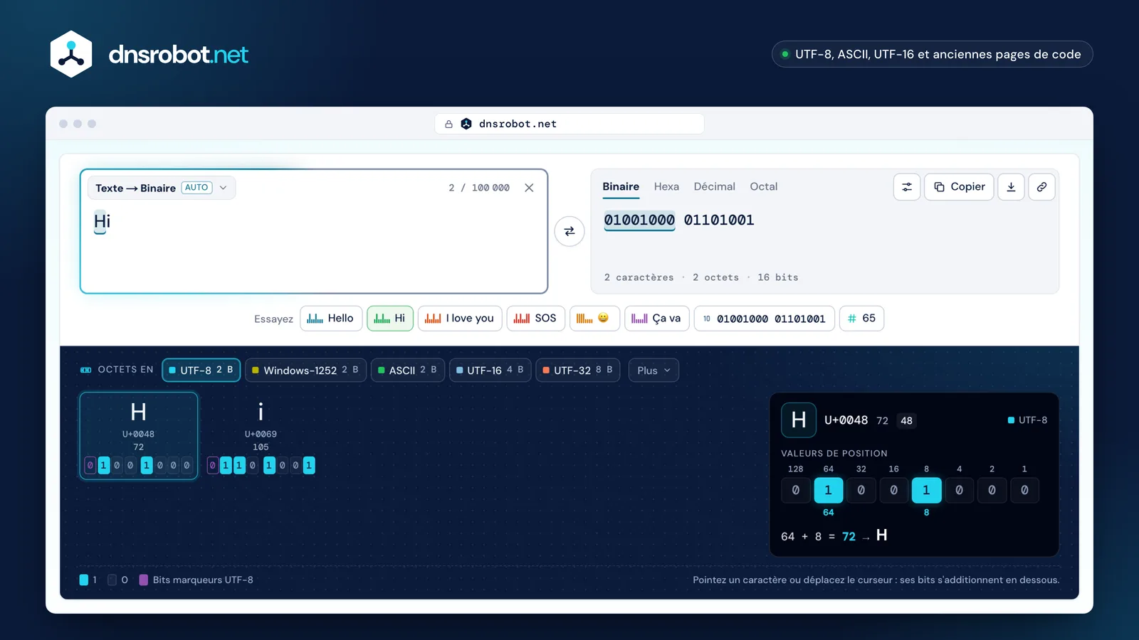 Convertisseur binaire : le mot Hi en code binaire 01001000 01101001, avec les bits et valeurs de position de chaque lettre
