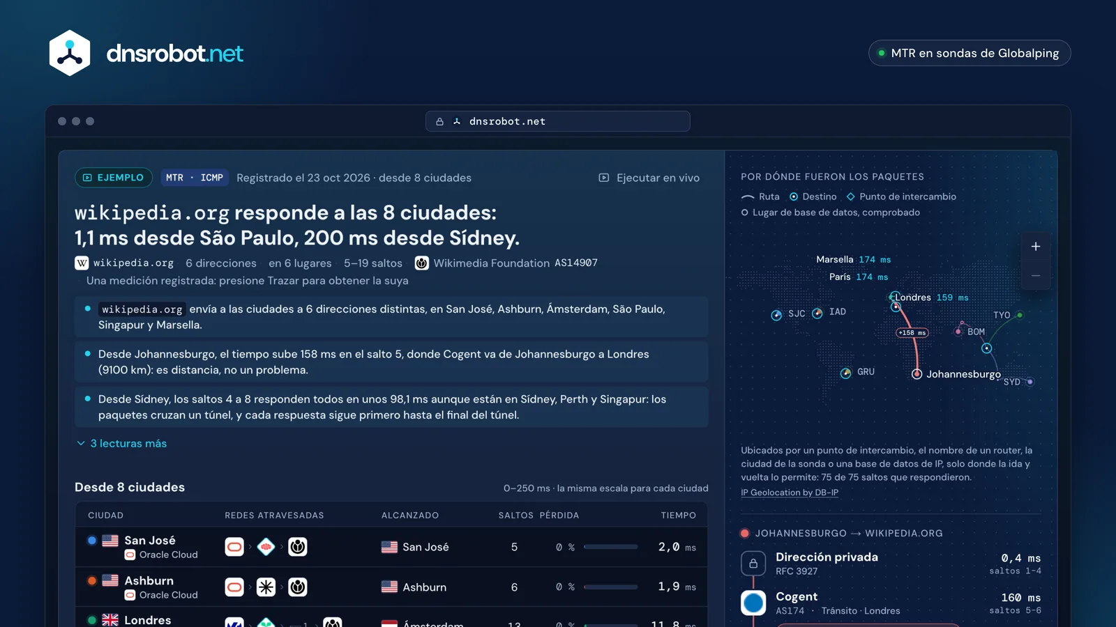 Traceroute online: la ruta a wikipedia.org desde 8 ciudades en un mapa del mundo, con la red y el tiempo de cada salto
