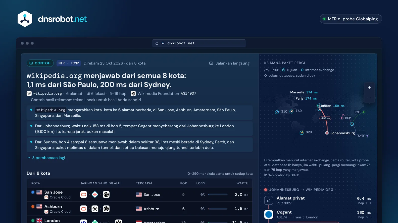 Hasil traceroute online: jalur ke wikipedia.org dari 8 kota di peta dunia, dengan jaringan dan waktu setiap hop