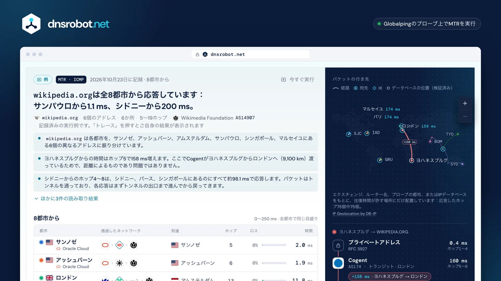 オンラインのトレースルート結果：8都市からwikipedia.orgまでの経路を世界地図に描き、各ホップのネットワークと時間を表示した画面
