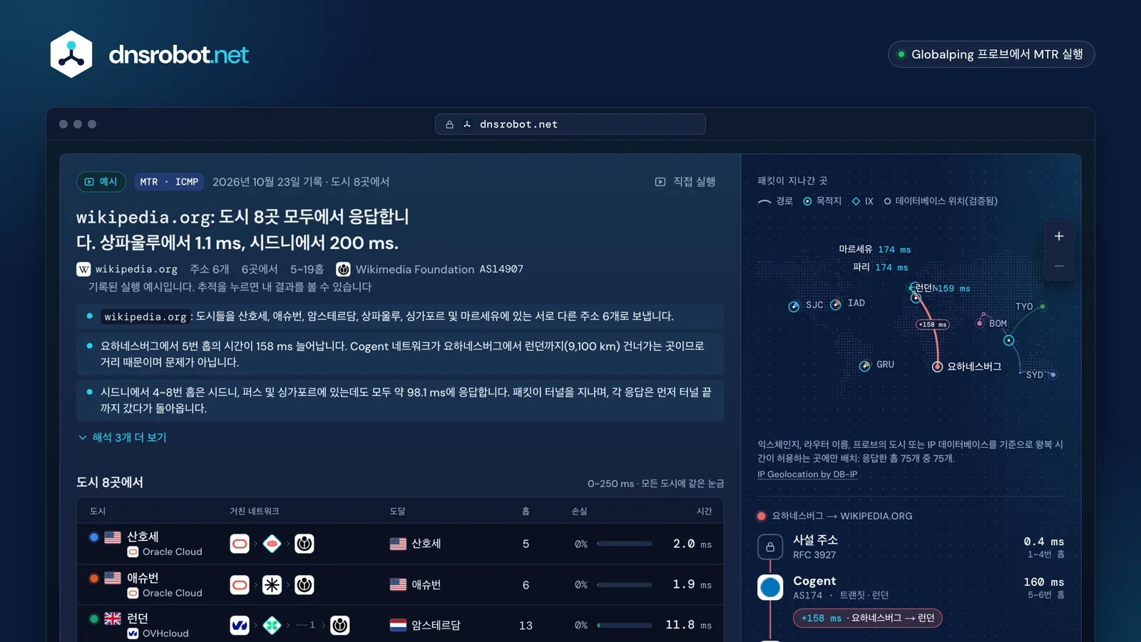 온라인 traceroute 결과: 8개 도시에서 wikipedia.org까지의 경로를 세계 지도에 그리고 홉마다 네트워크와 시간을 보여 주는 화면