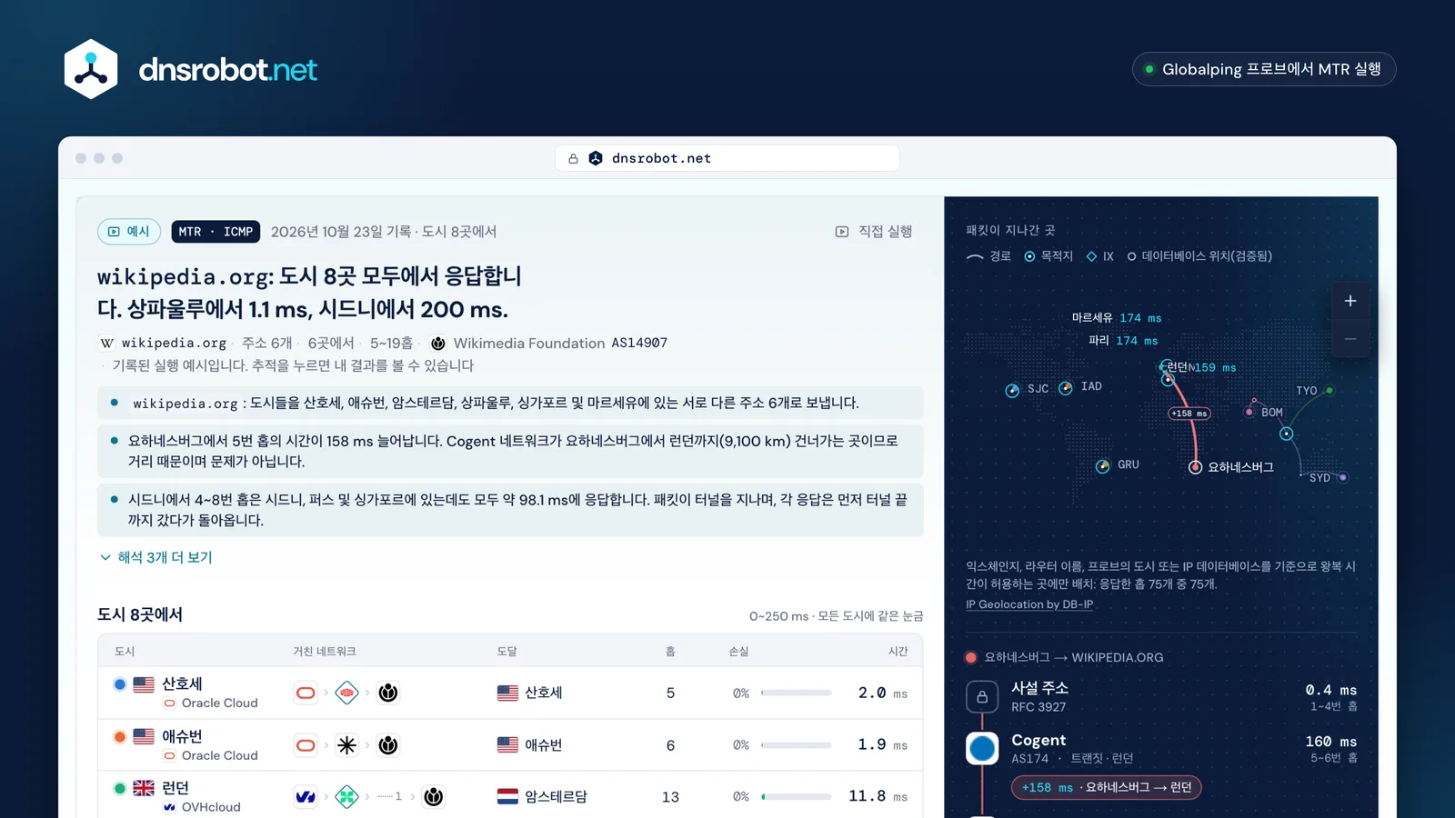 온라인 traceroute 결과: 8개 도시에서 wikipedia.org까지의 경로를 세계 지도에 그리고 홉마다 네트워크와 시간을 보여 주는 화면