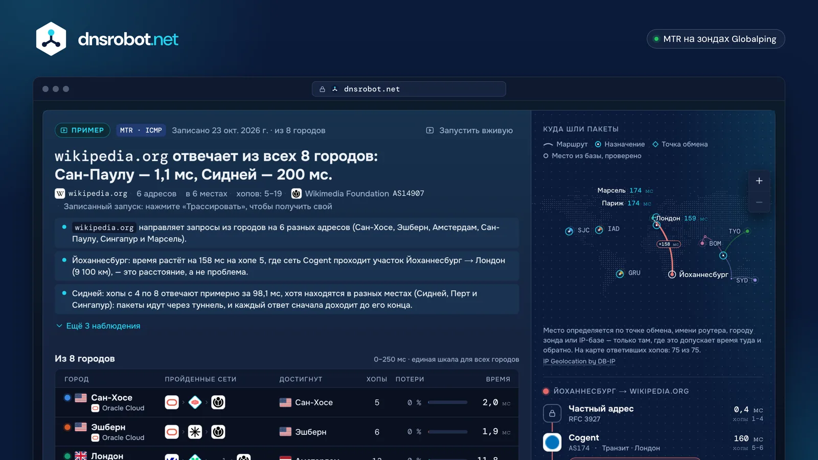 Traceroute онлайн: маршрут до wikipedia.org из 8 городов на карте мира, с сетью и временем каждого хопа