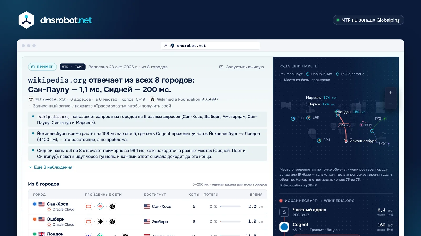 Traceroute онлайн: маршрут до wikipedia.org из 8 городов на карте мира, с сетью и временем каждого хопа