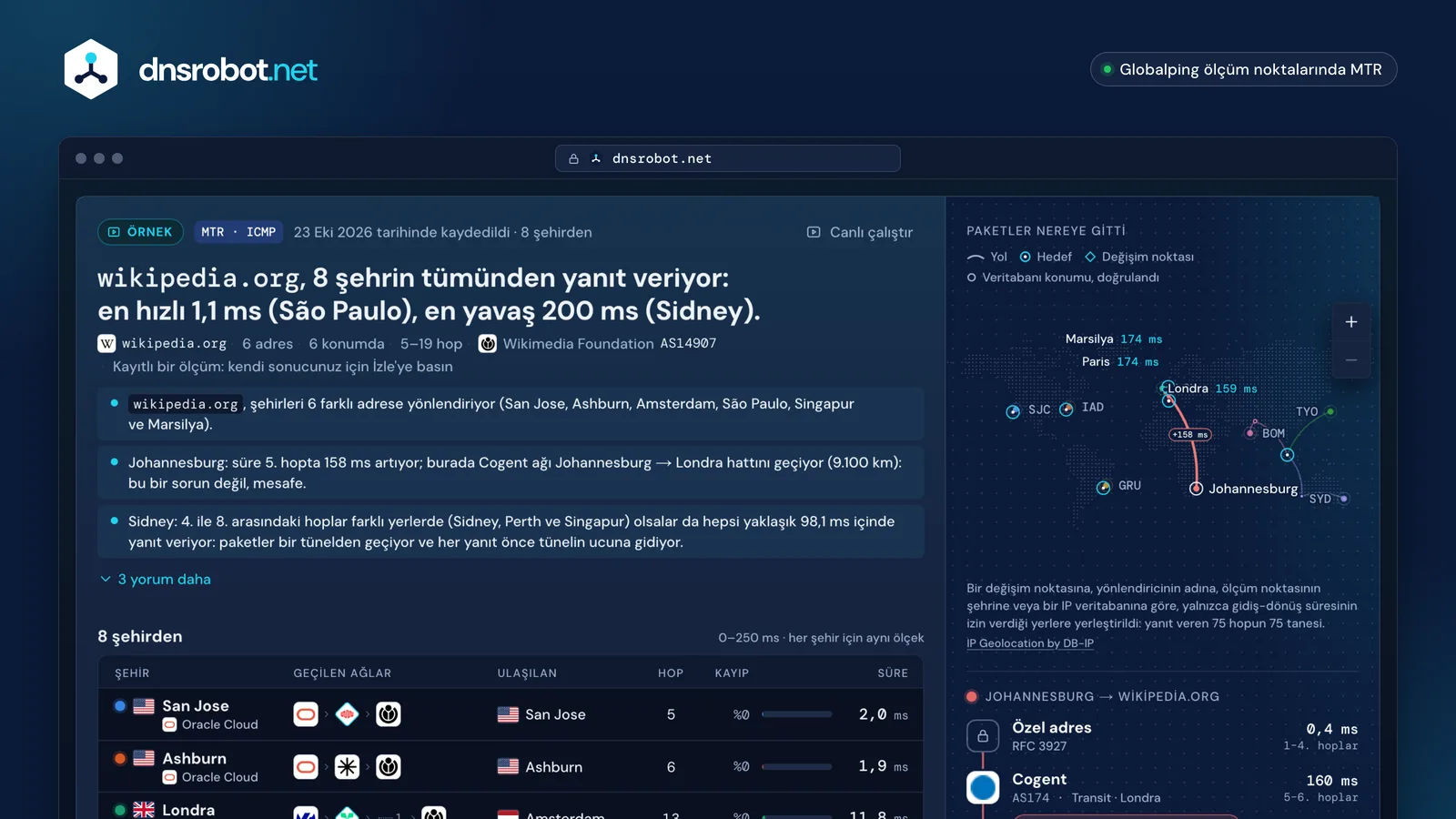 Çevrimiçi traceroute sonucu: 8 şehirden wikipedia.org'a giden yol dünya haritasında, her hopun ağı ve süresiyle