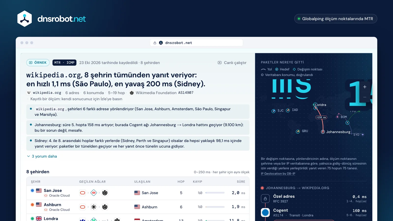 Çevrimiçi traceroute sonucu: 8 şehirden wikipedia.org'a giden yol dünya haritasında, her hopun ağı ve süresiyle