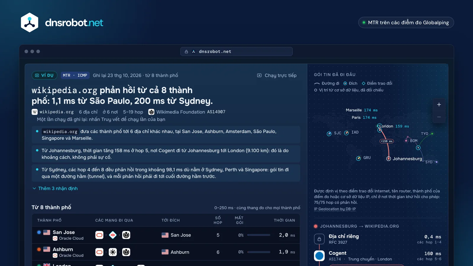 Kết quả traceroute online: đường đi tới wikipedia.org từ 8 thành phố trên bản đồ thế giới, kèm mạng và thời gian từng hop