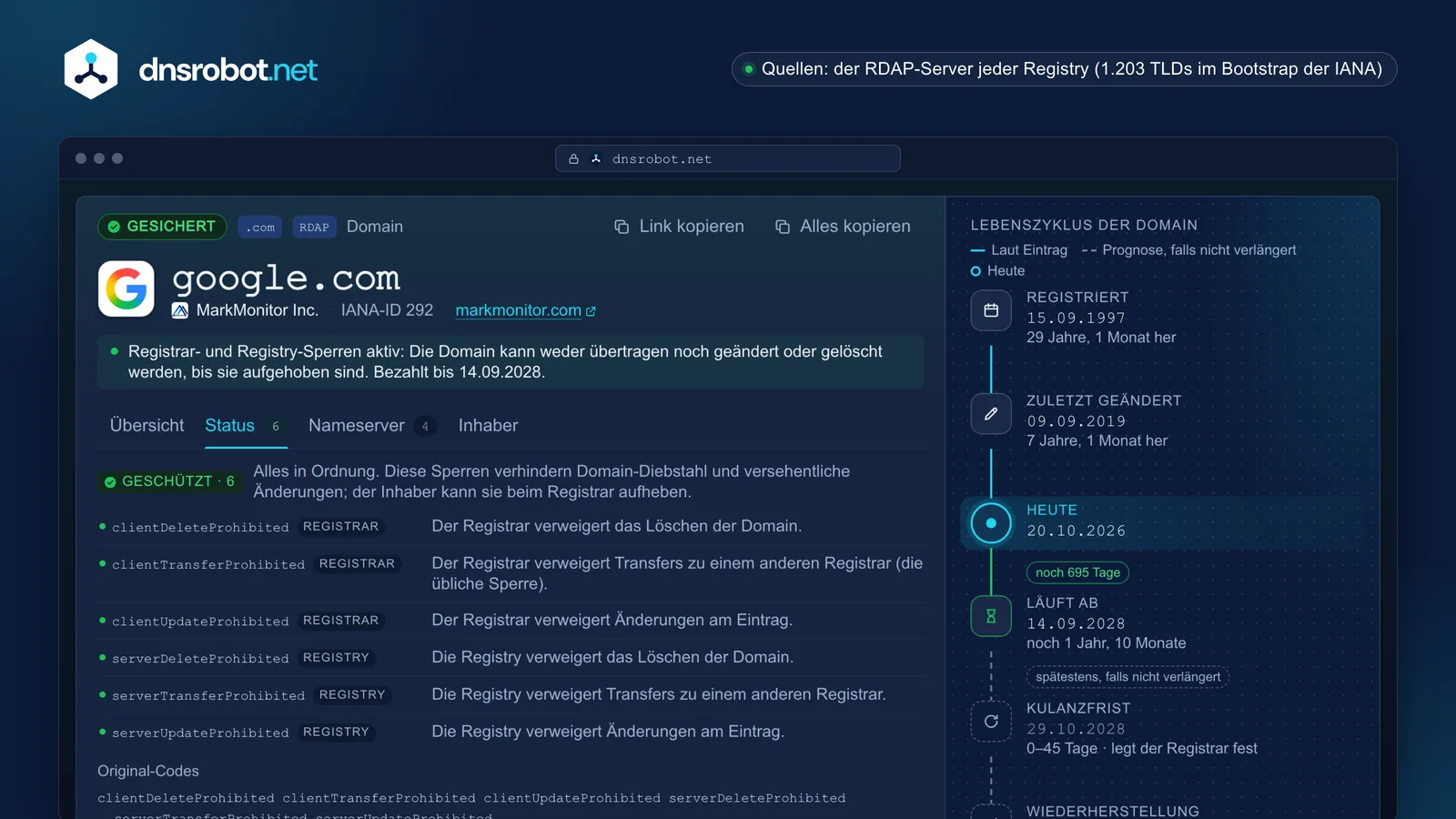 WHOIS-Abfrage: Registrar, Registrierungs- und Ablaufdatum auf einer Zeitleiste, Statuscodes und der Abuse-Kontakt
