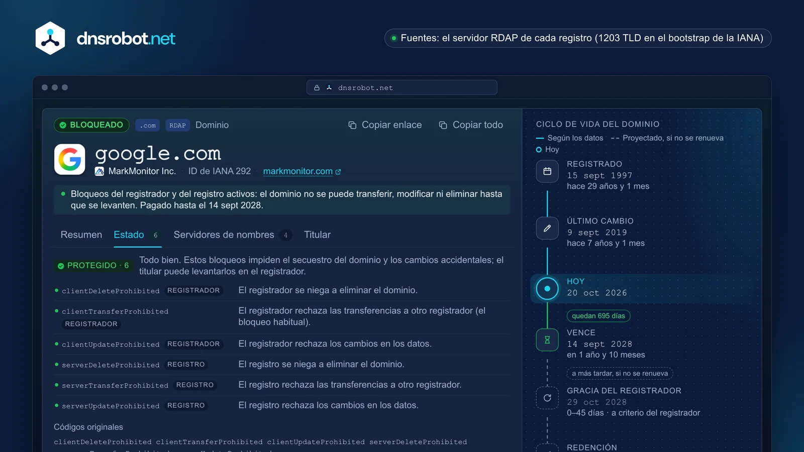 Consulta WHOIS: registrador, fechas de creación y vencimiento en una línea de tiempo, códigos de estado y contacto de abuso