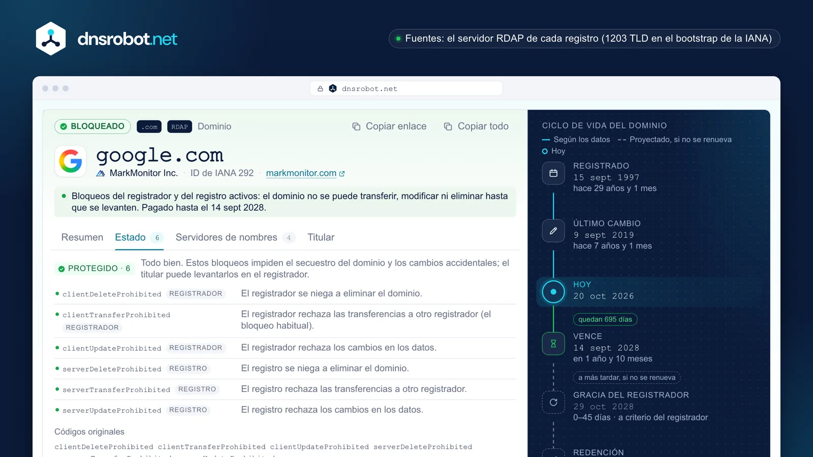 Consulta WHOIS: registrador, fechas de creación y vencimiento en una línea de tiempo, códigos de estado y contacto de abuso