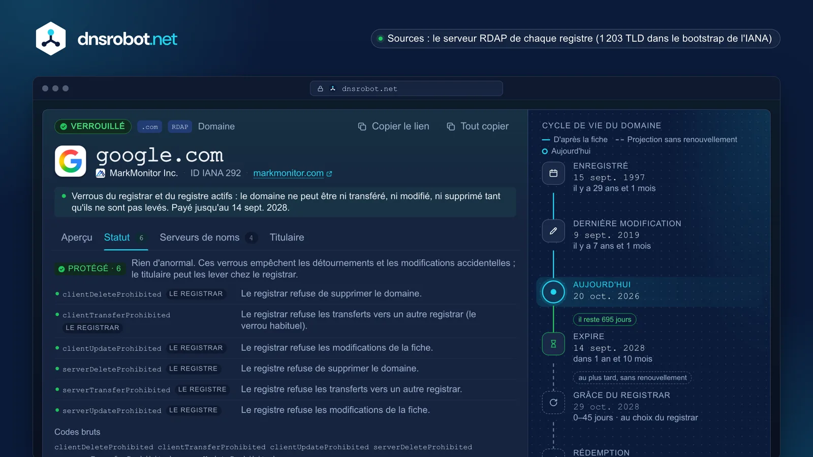 Recherche WHOIS : registrar, dates de création et d'expiration sur une frise, codes de statut et contact abuse