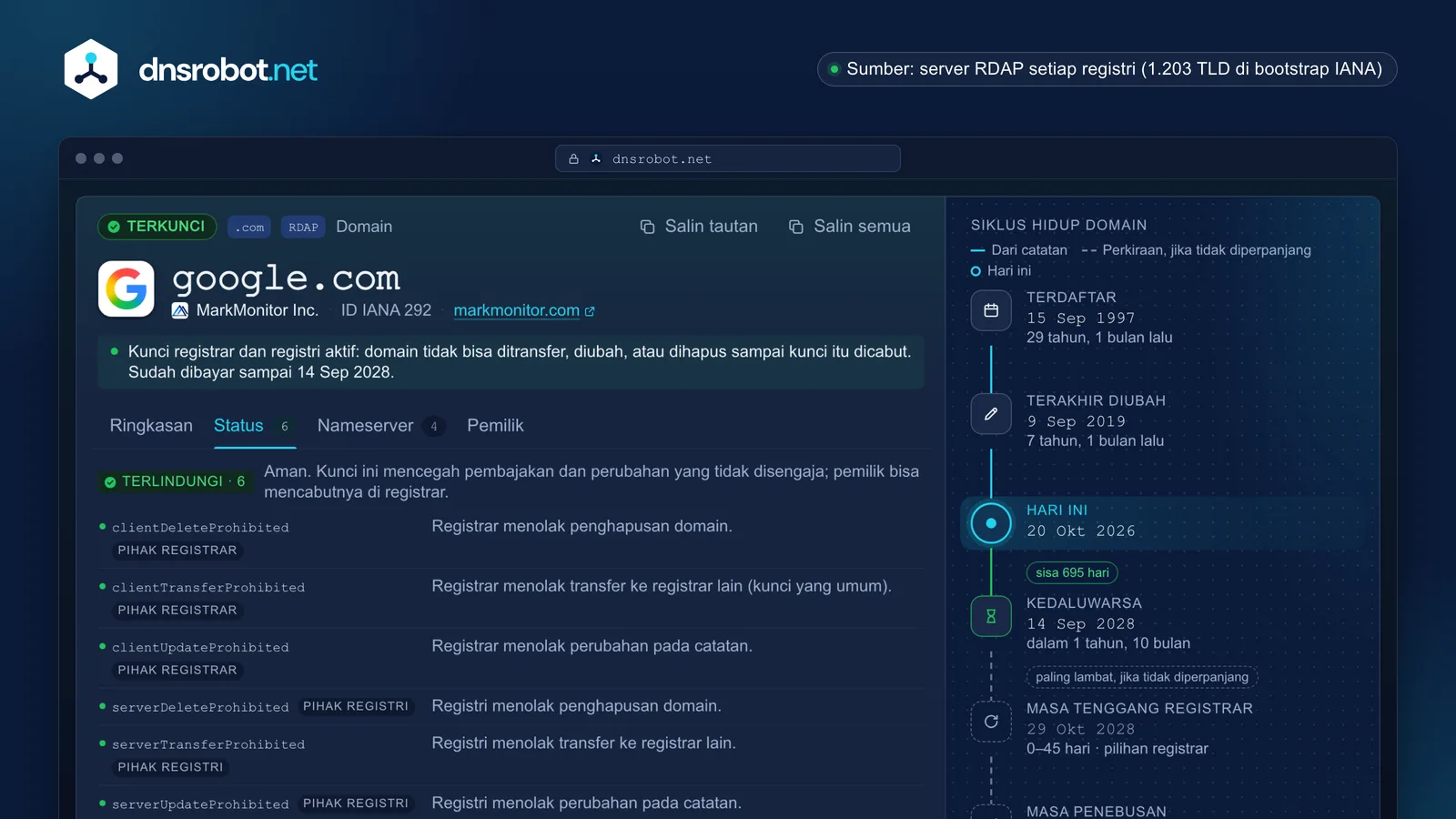 Hasil cek WHOIS domain: registrar, tanggal pendaftaran dan kedaluwarsa di linimasa, kode status, dan kontak abuse