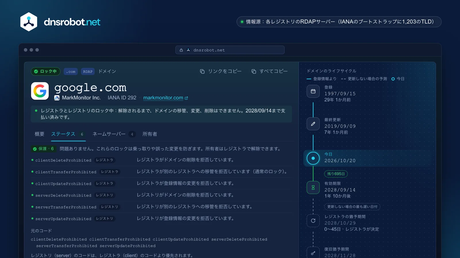 WHOIS検索の結果：ライフサイクルのタイムライン上のレジストラ、登録日と有効期限、ステータスコード、不正利用の連絡先