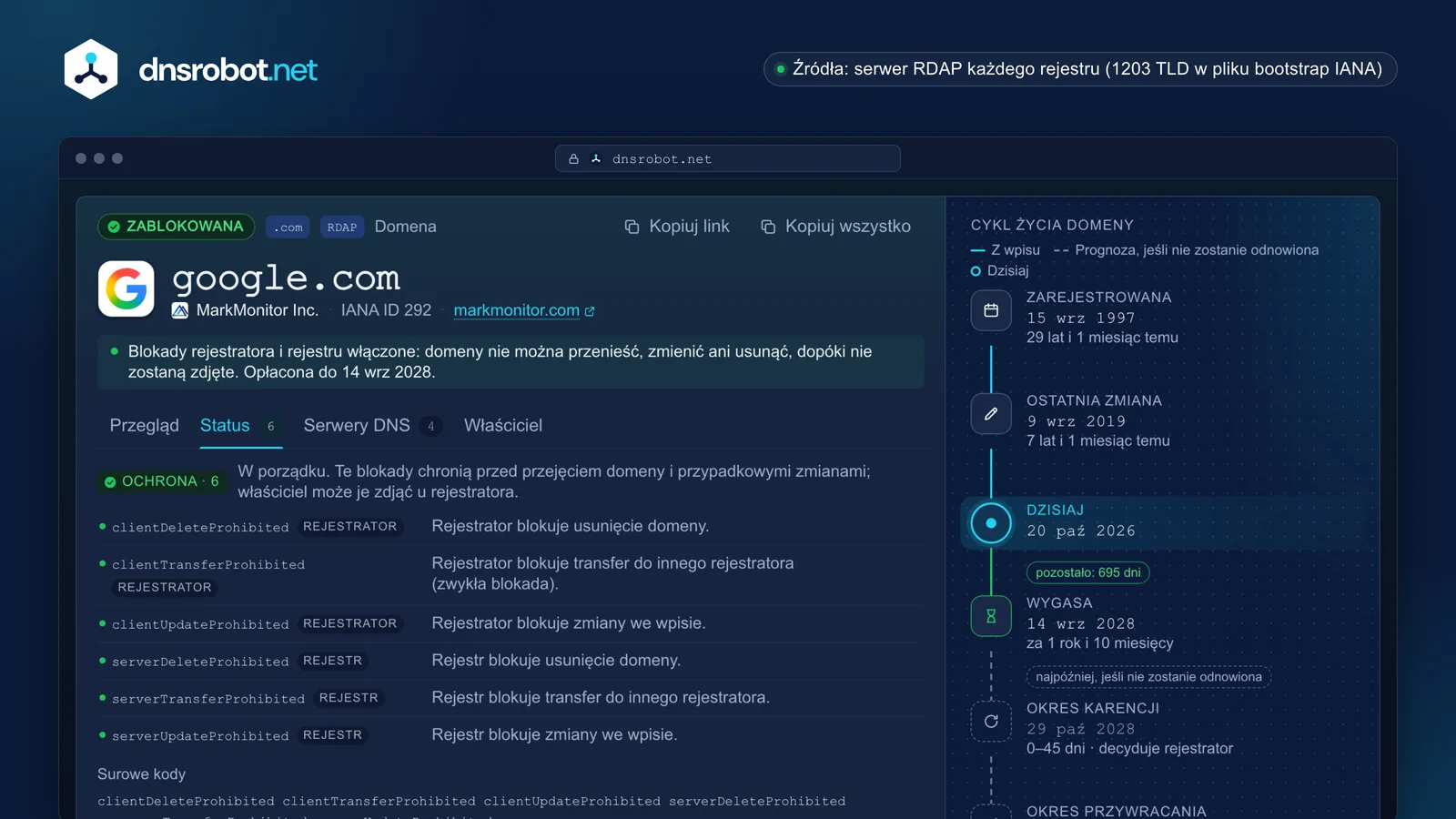WHOIS domeny: rejestrator, daty rejestracji i wygaśnięcia na osi cyklu życia, kody statusu i kontakt ds. nadużyć