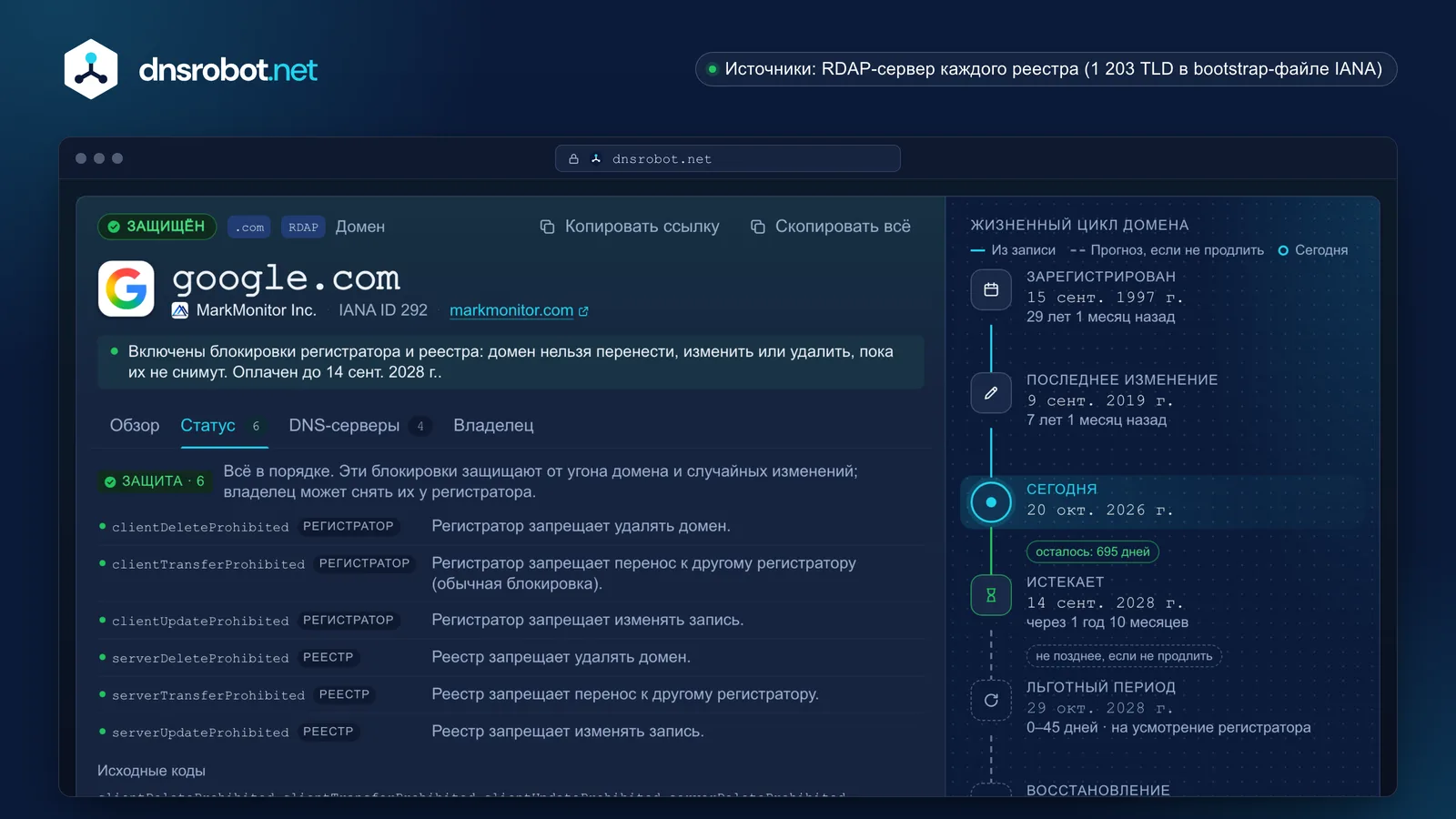 WHOIS домена: регистратор, даты регистрации и окончания срока на шкале жизненного цикла, статусы и контакт для жалоб