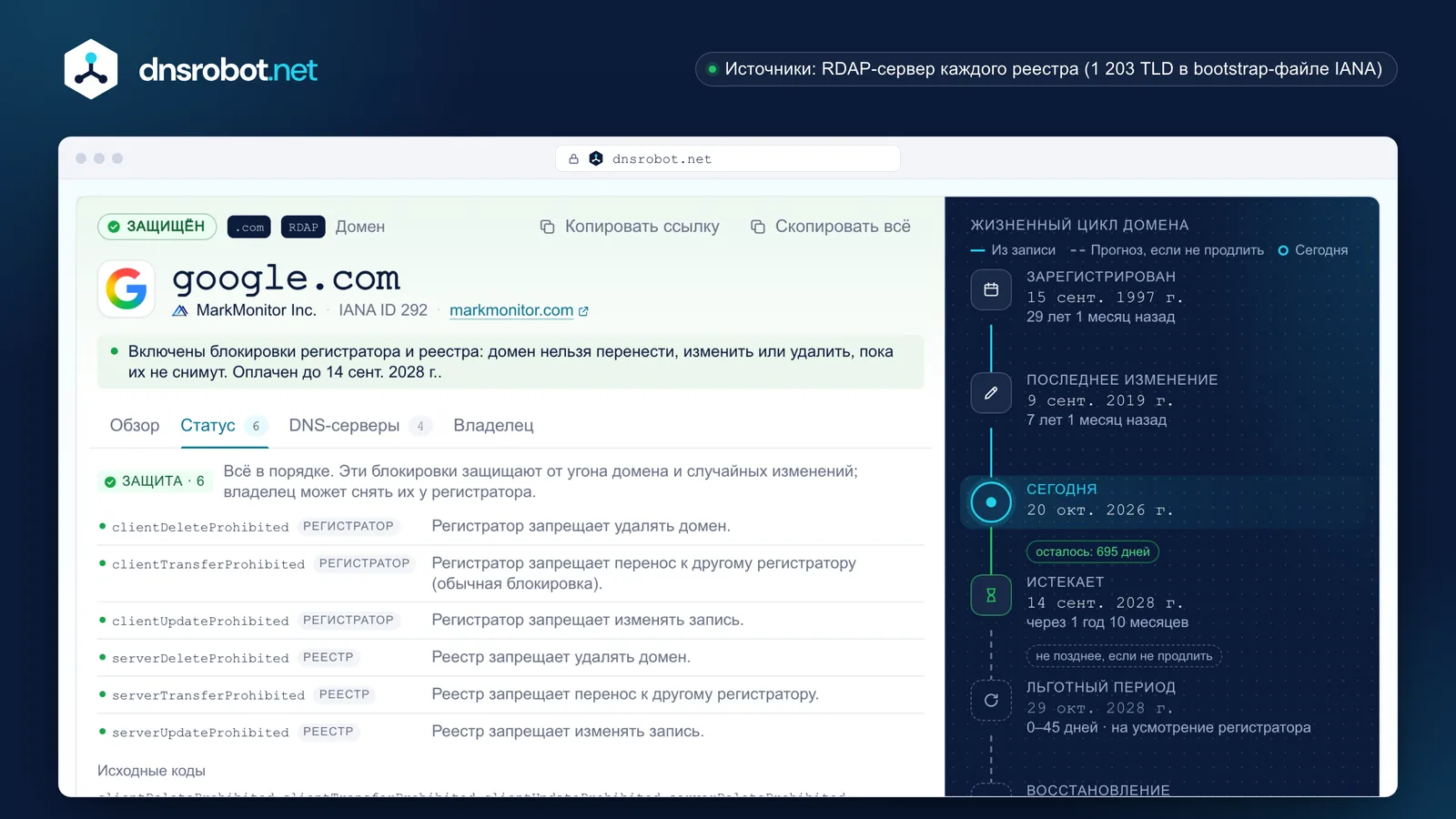 WHOIS домена: регистратор, даты регистрации и окончания срока на шкале жизненного цикла, статусы и контакт для жалоб