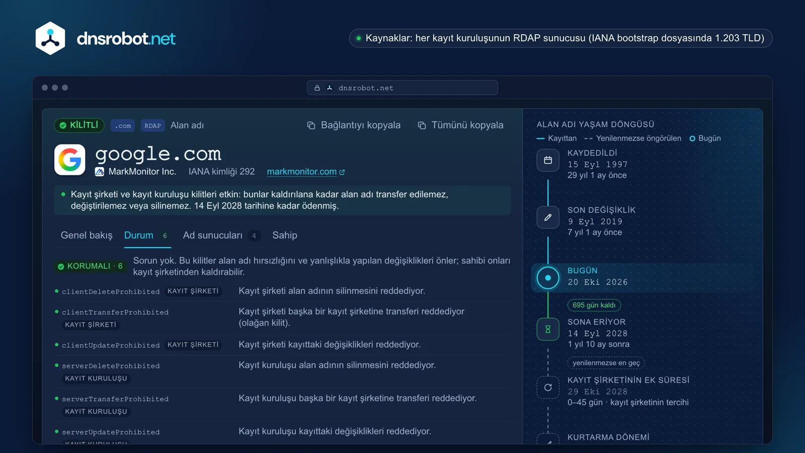 WHOIS sorgulama sonucu: zaman çizelgesinde kayıt şirketi, kayıt ve bitiş tarihleri, durum kodları ve abuse iletişimi