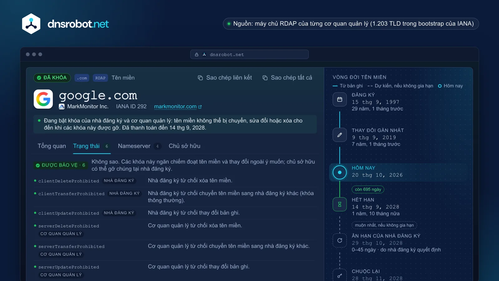 Kết quả tra cứu WHOIS: nhà đăng ký, ngày tạo và ngày hết hạn trên dòng thời gian vòng đời, mã trạng thái và liên hệ abuse