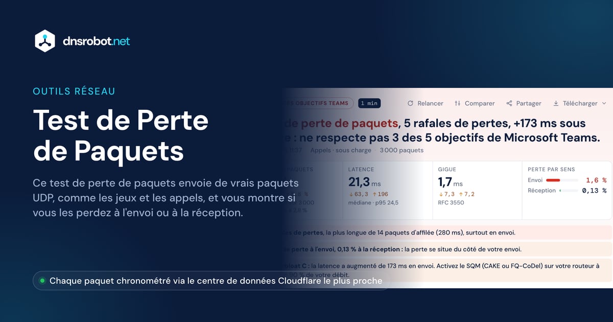 Test de Perte de Paquets : Gigue et Bufferbloat | DNS Robot